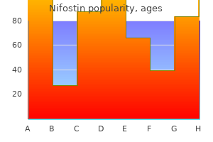 buy 500 mg nifostin visa