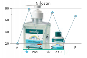 nifostin 100mg online