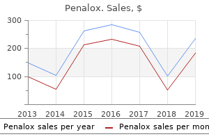 generic 100mg penalox free shipping
