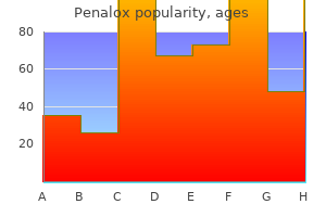 order penalox 500mg with amex