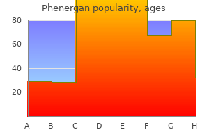 order phenergan 25 mg without prescription