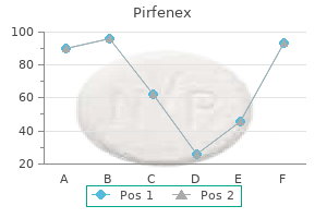 cheap generic pirfenex canada