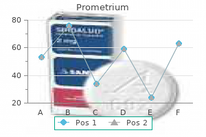 prometrium 100 mg visa