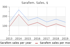 order cheap sarafem line