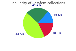 cheap sarafem online master card