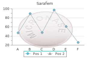 order sarafem 20 mg without a prescription