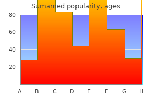 discount sumamed 250mg with visa