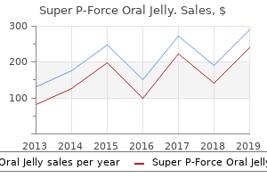 best purchase for super p-force oral jelly