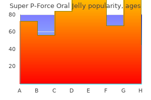 order 160mg super p-force oral jelly with amex