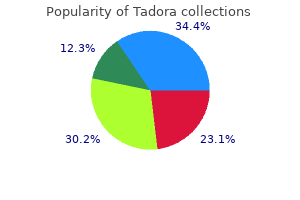 cheap tadora generic