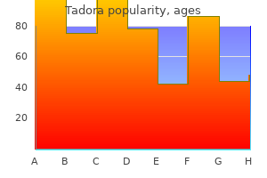 generic 20mg tadora