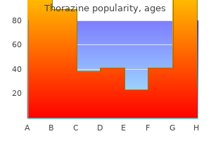 generic 100 mg thorazine with visa