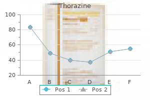 purchase 50mg thorazine