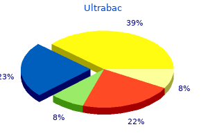 buy cheap ultrabac 250mg