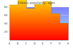 order genuine zebeta online
