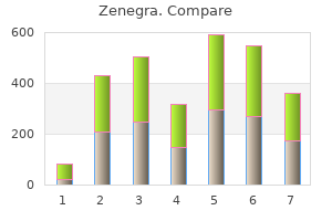 purchase generic zenegra online