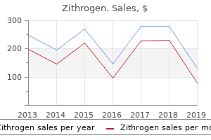 discount zithrogen online master card