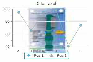 buy generic cilostazol 100mg line