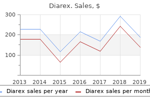 buy discount diarex 30 caps