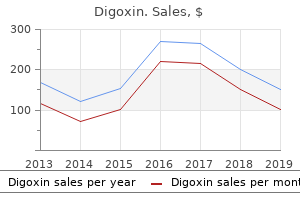 buy digoxin 0.25mg overnight delivery