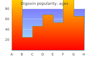 order digoxin 0.25mg amex