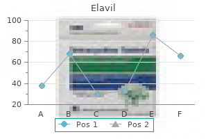 buy elavil 50mg on-line