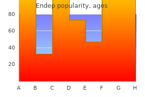 purchase endep 50 mg mastercard