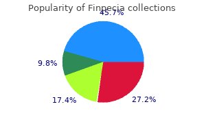 buy finpecia from india