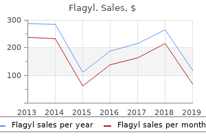 buy 400 mg flagyl with visa