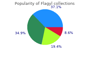 cheap 400 mg flagyl