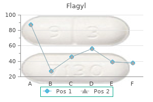 buy generic flagyl from india