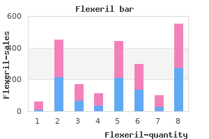 order flexeril with a visa