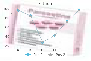 generic flitrion 10 mg without a prescription