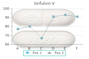 purchase grifulvin v 250mg fast delivery
