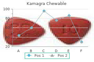 discount kamagra chewable 100mg without a prescription