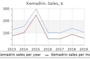 buy kemadrin without prescription