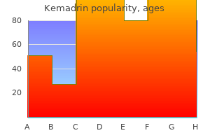 cheap kemadrin 5 mg with visa