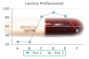 order levitra professional once a day