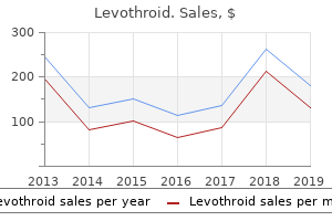 buy generic levothroid 50mcg on-line