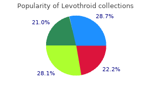 buy line levothroid
