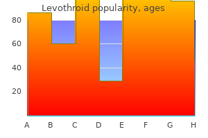 buy levothroid