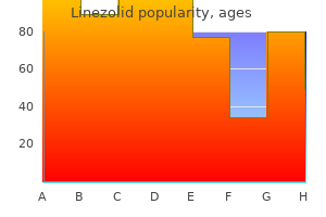 cheap linezolid 600 mg fast delivery