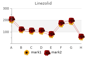 buy cheap linezolid 600 mg online