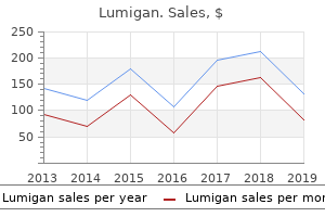 purchase lumigan 3 ml overnight delivery