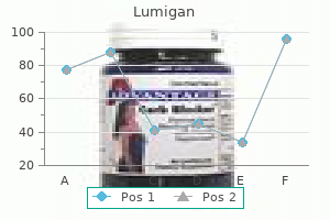 generic lumigan 3 ml with mastercard