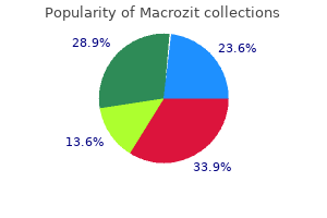 purchase macrozit mastercard