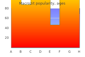 buy macrozit 100 mg free shipping
