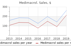 medimacrol 500 mg on line