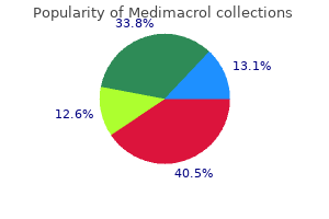 cheap medimacrol 500 mg otc