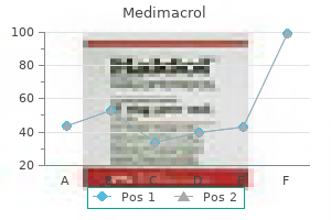 order medimacrol 100 mg